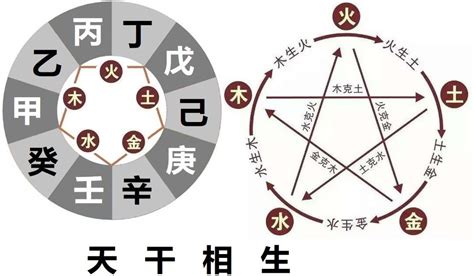 八字 壬水|万物类象，十天干取象之八——详论壬水